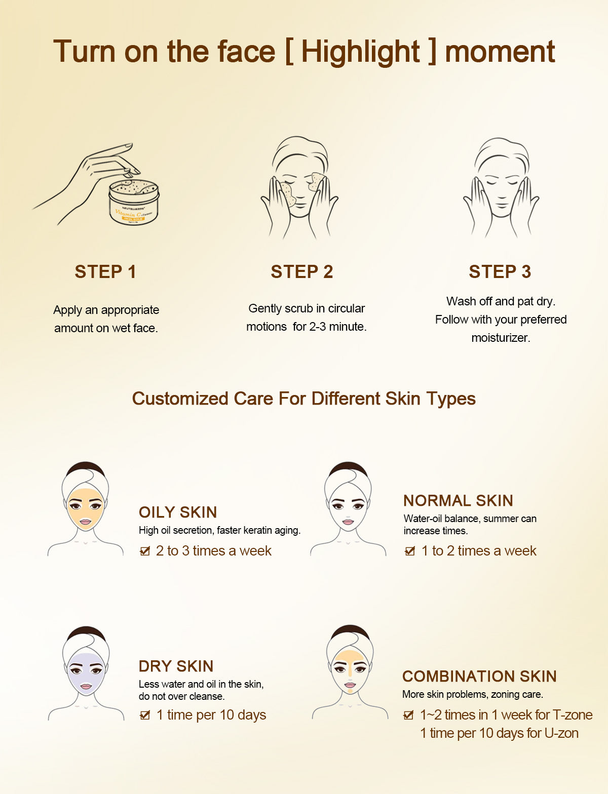 Vitamin C & Turmeric Microdermabrasion Scrub with good result