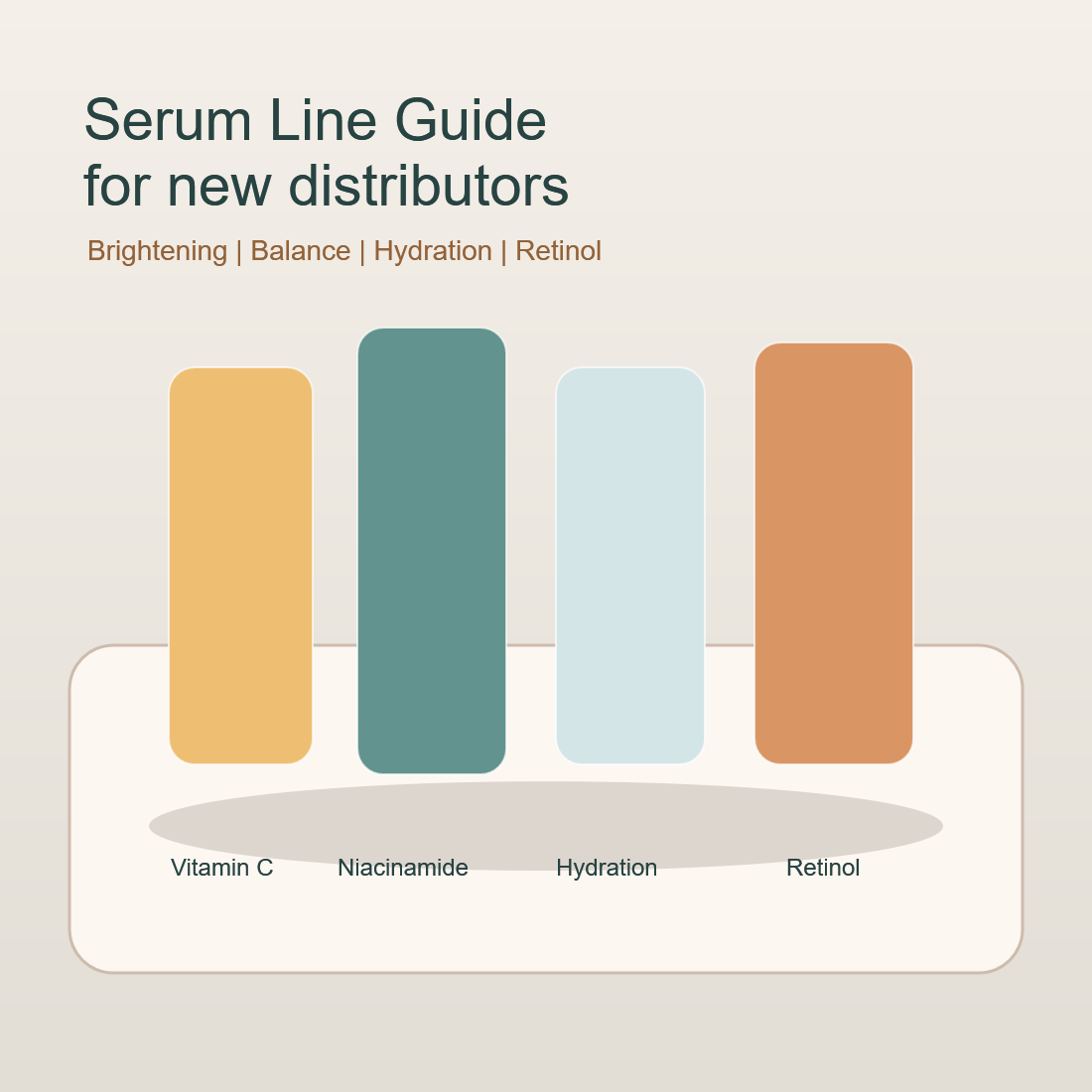 Serum Line Guide for New Distributors