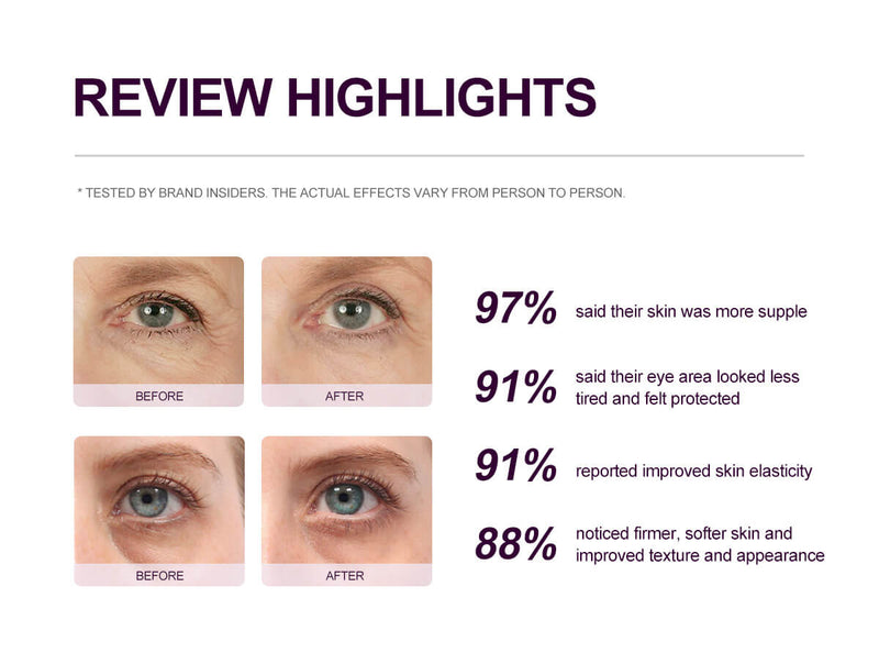 Private Label | Wholesale Pro Advanced Retinol Eye Cream For Repairing
