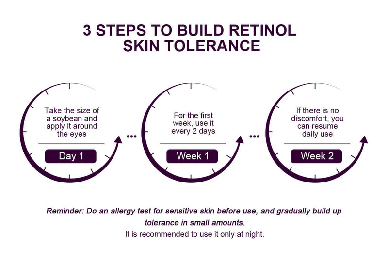Private Label | Wholesale Pro Advanced Retinol Eye Cream For Repairing